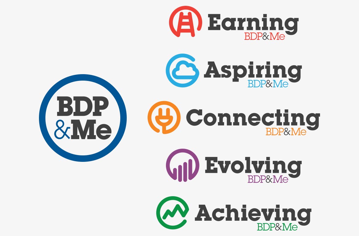 BDP International HR Branding Design HR Competencies Logo